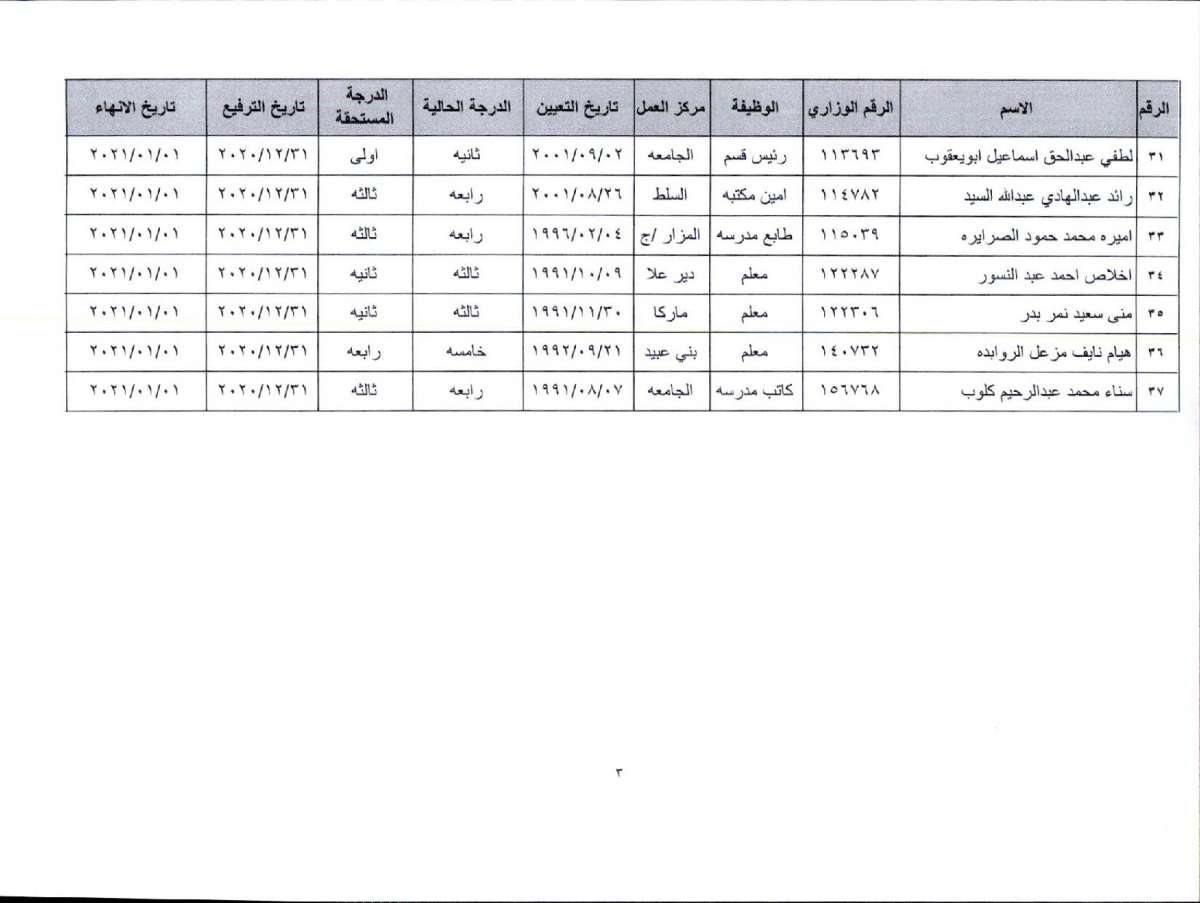 احالة ناصر النواصرة وأعضاء في مجلس نقابة المعلمين ونقابيين إلى التقاعد المبكر - أسماء