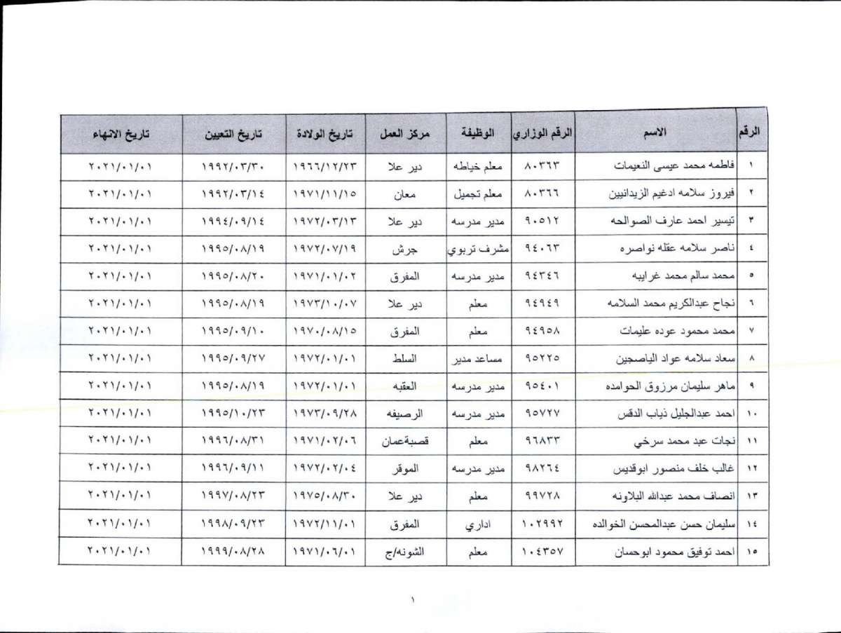 احالة ناصر النواصرة وأعضاء في مجلس نقابة المعلمين ونقابيين إلى التقاعد المبكر - أسماء