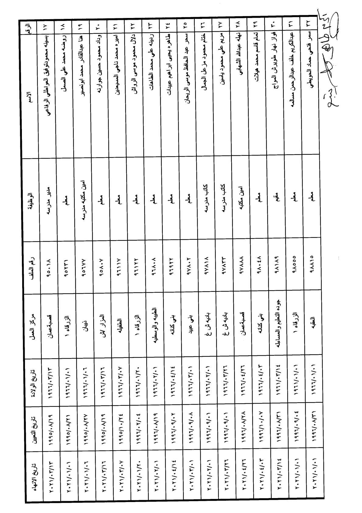 احالات على التقاعد في وزارة التربية - أسماء