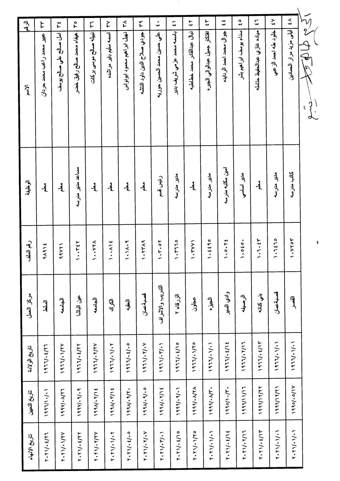 احالات على التقاعد في وزارة التربية - أسماء