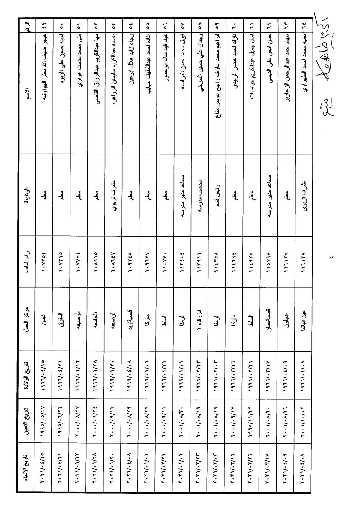 احالات على التقاعد في وزارة التربية - أسماء