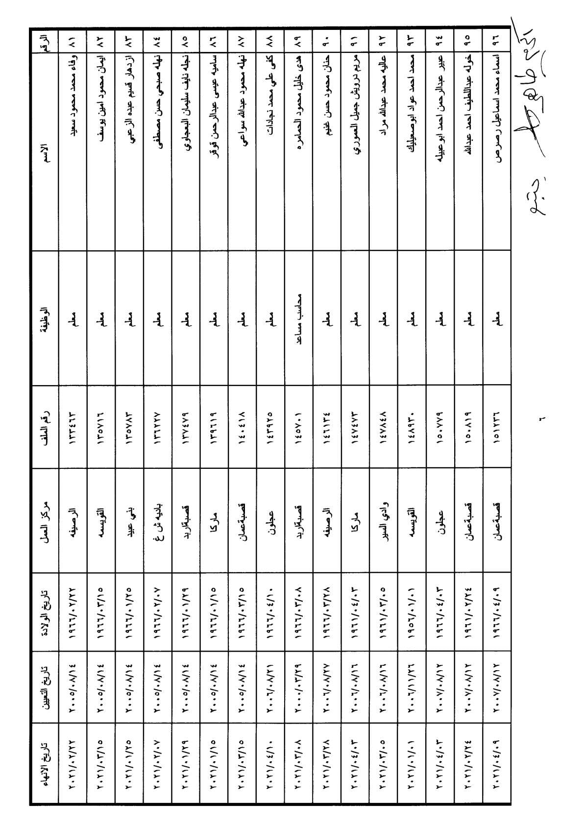 احالات على التقاعد في وزارة التربية - أسماء