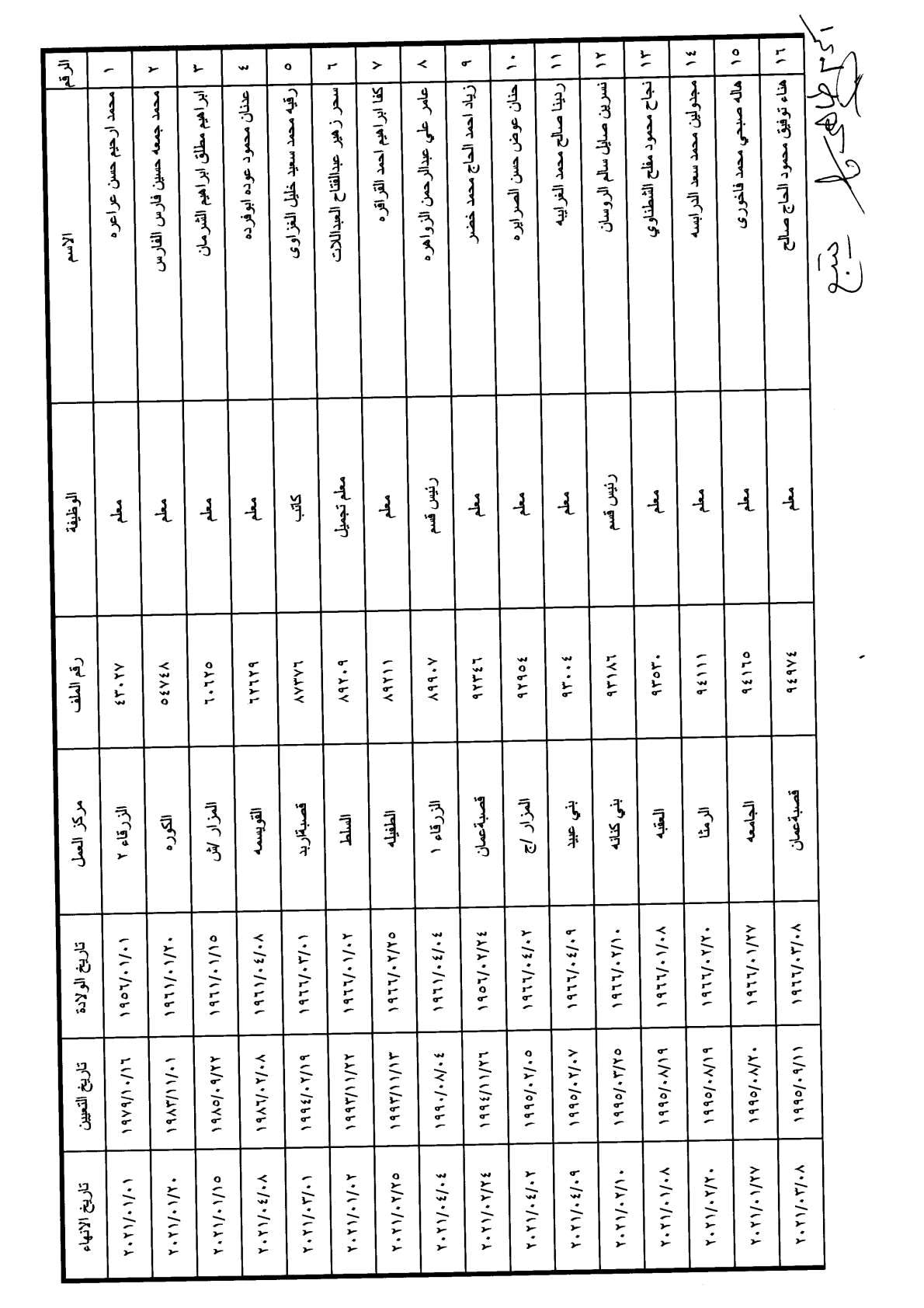 احالات على التقاعد في وزارة التربية - أسماء