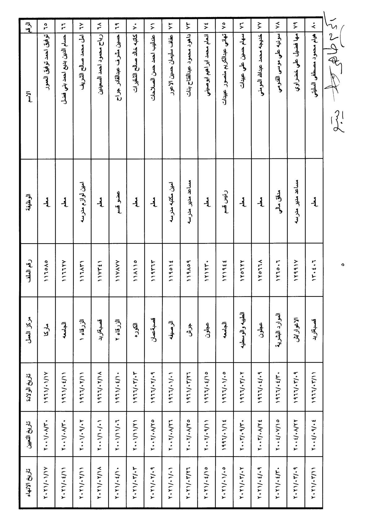 احالات على التقاعد في وزارة التربية - أسماء
