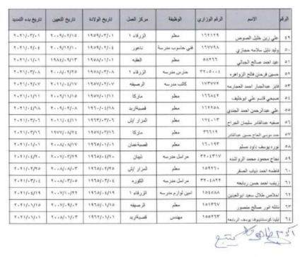 تمديد خدمات معلمين بعد بلوغ السن القانونية - الأسماء