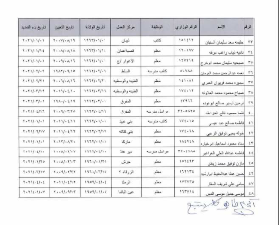 تمديد خدمات معلمين بعد بلوغ السن القانونية - الأسماء