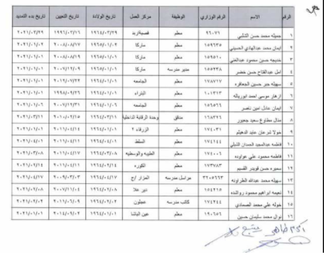 تمديد خدمات معلمين بعد بلوغ السن القانونية - الأسماء