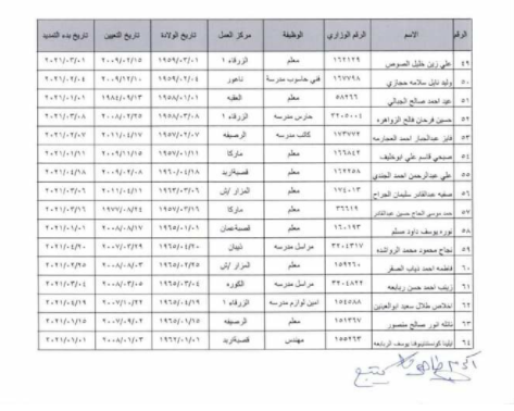 تمديد خدمات معلمين بعد بلوغ السن القانونية - الأسماء