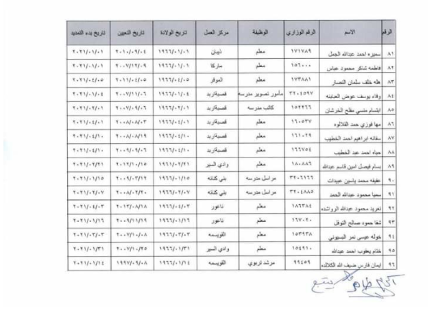 تمديد خدمات معلمين بعد بلوغ السن القانونية - الأسماء