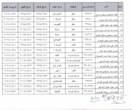 تمديد خدمات معلمين بعد بلوغ السن القانونية - الأسماء