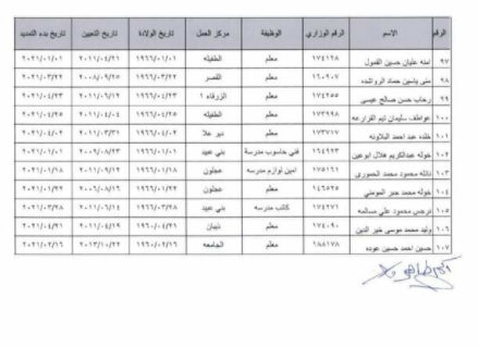 تمديد خدمات معلمين بعد بلوغ السن القانونية - الأسماء