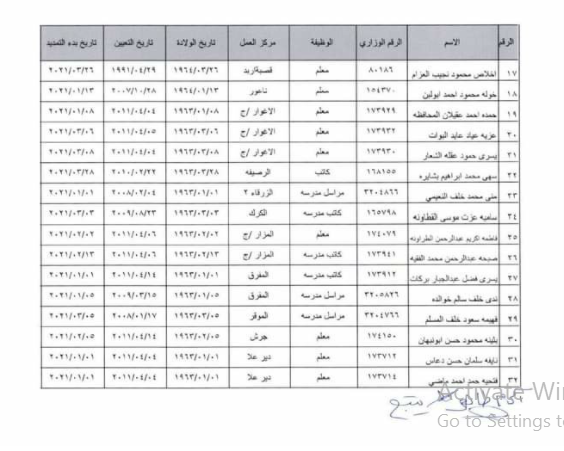 تمديد خدمات معلمين بعد بلوغ السن القانونية - الأسماء