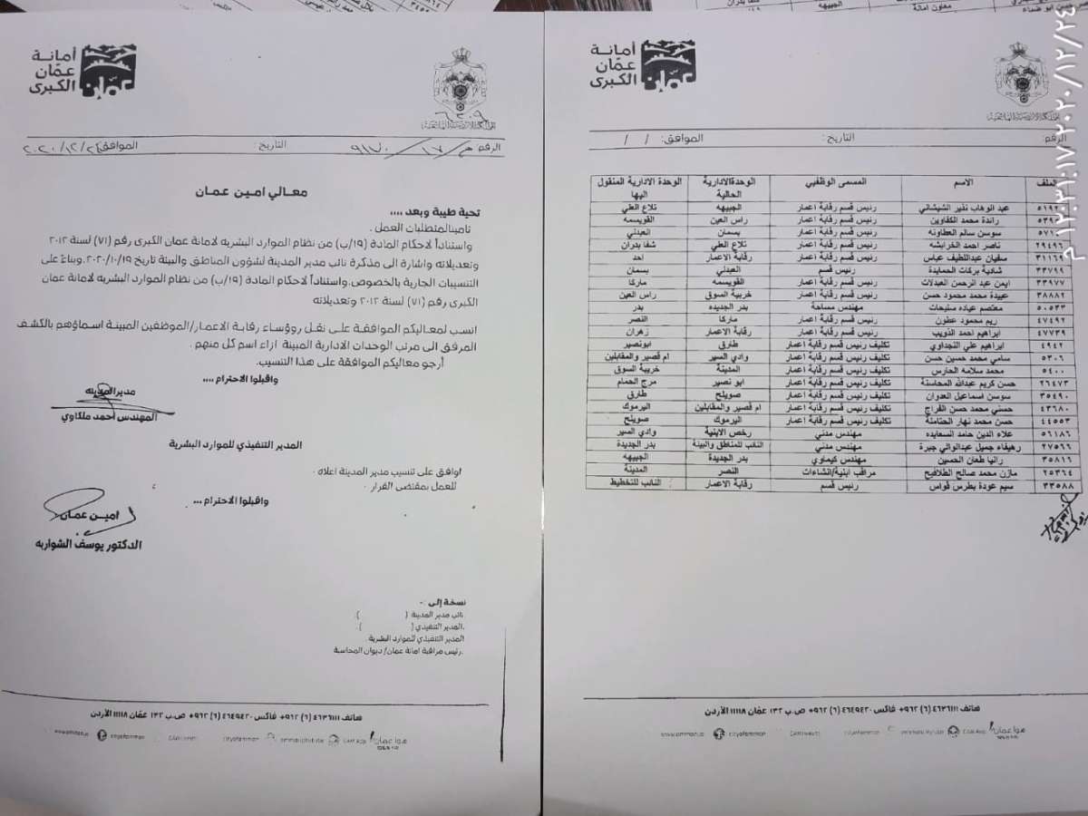 الشواربة يجري تشكيلات ادارية تشمل نقل وتكليف مديري مناطق - اسماء