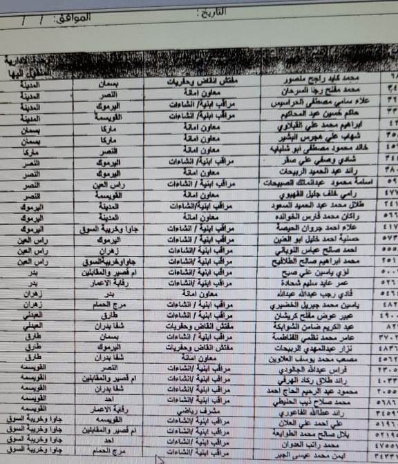 الشواربة يجري تشكيلات ادارية تشمل نقل وتكليف مديري مناطق - اسماء