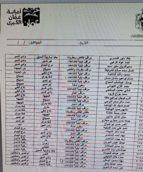 الشواربة يجري تشكيلات ادارية تشمل نقل وتكليف مديري مناطق - اسماء