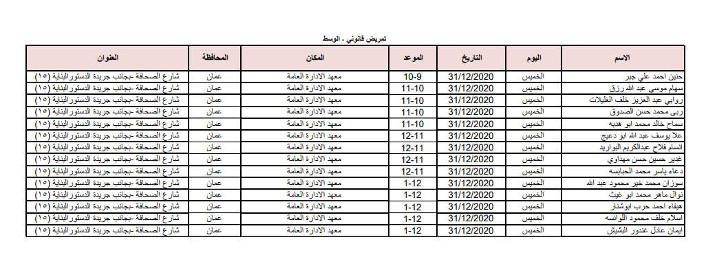 الصحة تدعو اطباء وممرضين مرشحين للتعيين للمقابلات - اسماء