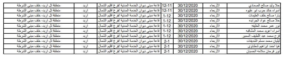 الصحة تدعو اطباء وممرضين مرشحين للتعيين للمقابلات - اسماء