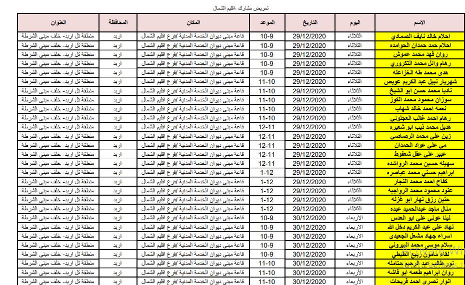 الصحة تدعو اطباء وممرضين مرشحين للتعيين للمقابلات - اسماء