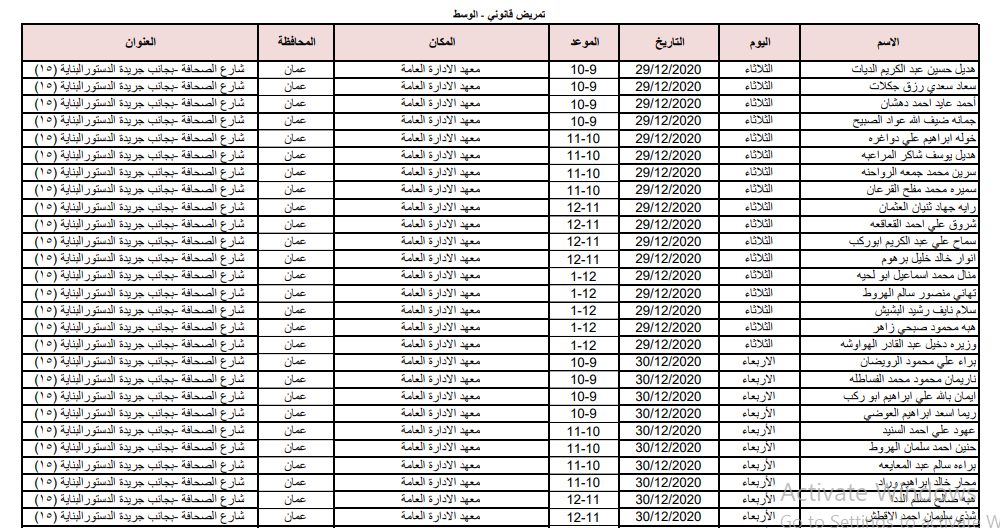 الصحة تدعو اطباء وممرضين مرشحين للتعيين للمقابلات - اسماء