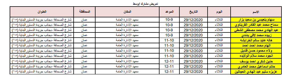 الصحة تدعو اطباء وممرضين مرشحين للتعيين للمقابلات - اسماء