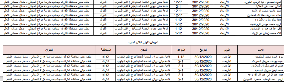 الصحة تدعو اطباء وممرضين مرشحين للتعيين للمقابلات - اسماء