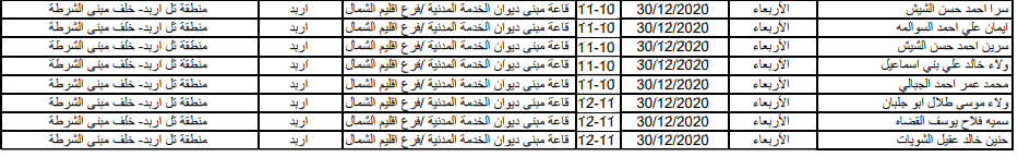 الصحة تدعو اطباء وممرضين مرشحين للتعيين للمقابلات - اسماء