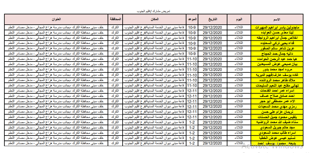 الصحة تدعو اطباء وممرضين مرشحين للتعيين للمقابلات - اسماء