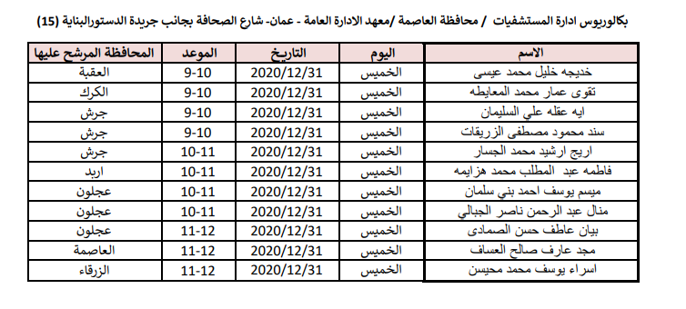 الصحة تدعو مرشحين للتعيين من مختلف التخصصات للمقابلات الشخصية - اسماء