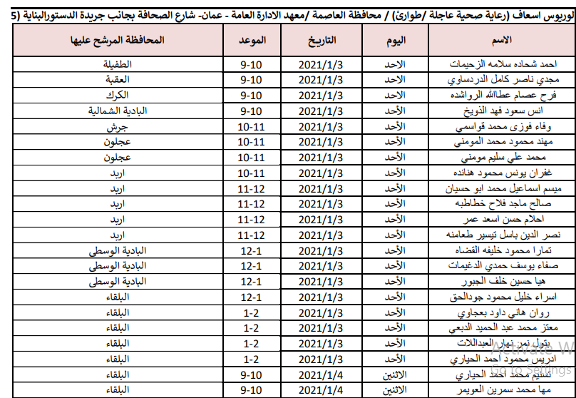 الصحة تدعو مرشحين للتعيين من مختلف التخصصات للمقابلات الشخصية - اسماء