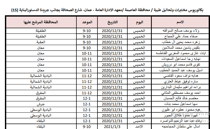 الصحة تدعو مرشحين للتعيين من مختلف التخصصات للمقابلات الشخصية - اسماء