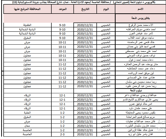 الصحة تدعو مرشحين للتعيين من مختلف التخصصات للمقابلات الشخصية - اسماء