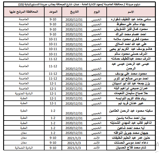 الصحة تدعو مرشحين للتعيين من مختلف التخصصات للمقابلات الشخصية - اسماء