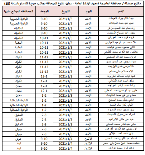 الصحة تدعو مرشحين للتعيين من مختلف التخصصات للمقابلات الشخصية - اسماء