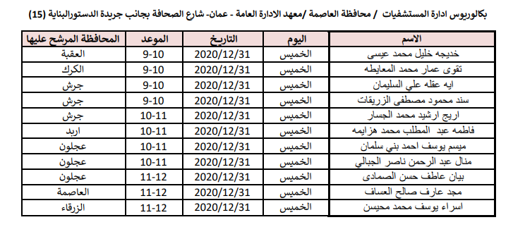 الصحة تدعو مرشحين للتعيين من مختلف التخصصات للمقابلات الشخصية - اسماء