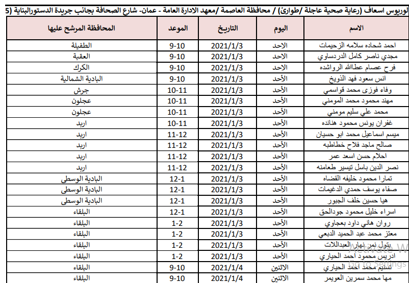 الصحة تدعو مرشحين للتعيين من مختلف التخصصات للمقابلات الشخصية - اسماء