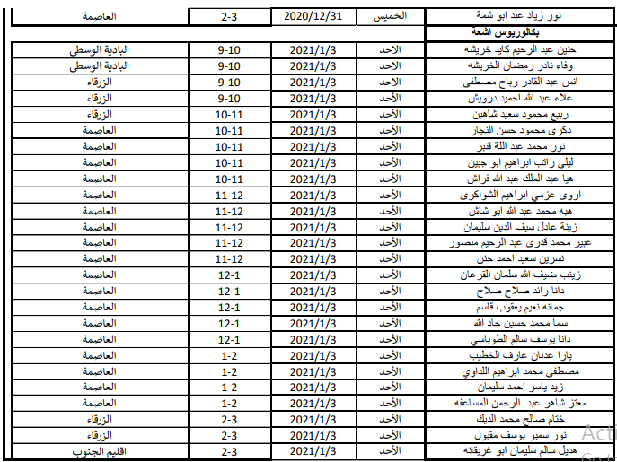 الصحة تدعو مرشحين للتعيين من مختلف التخصصات للمقابلات الشخصية - اسماء