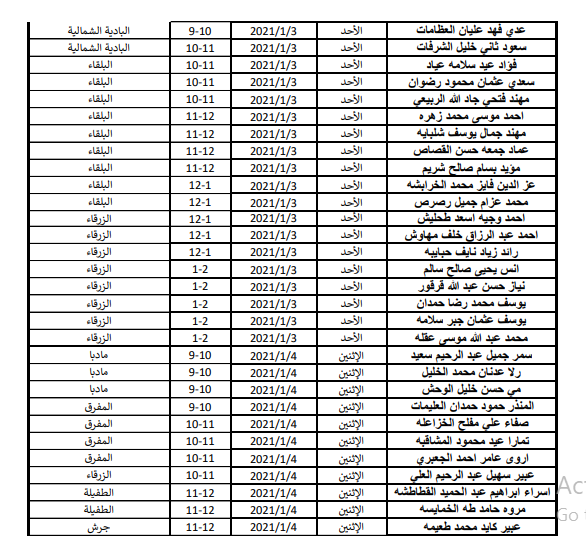 الصحة تدعو مرشحين للتعيين من مختلف التخصصات للمقابلات الشخصية - اسماء