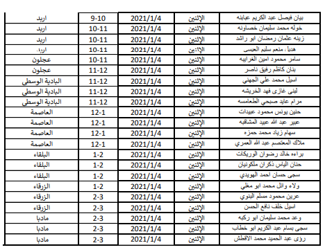 الصحة تدعو مرشحين للتعيين من مختلف التخصصات للمقابلات الشخصية - اسماء