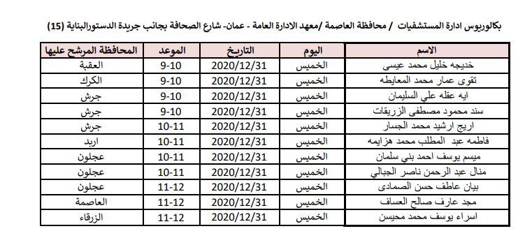 الصحة تدعو مرشحين للتعيين من مختلف التخصصات للمقابلات الشخصية - اسماء