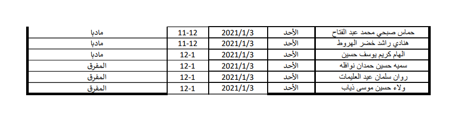 الصحة تدعو مرشحين للتعيين من مختلف التخصصات للمقابلات الشخصية - اسماء