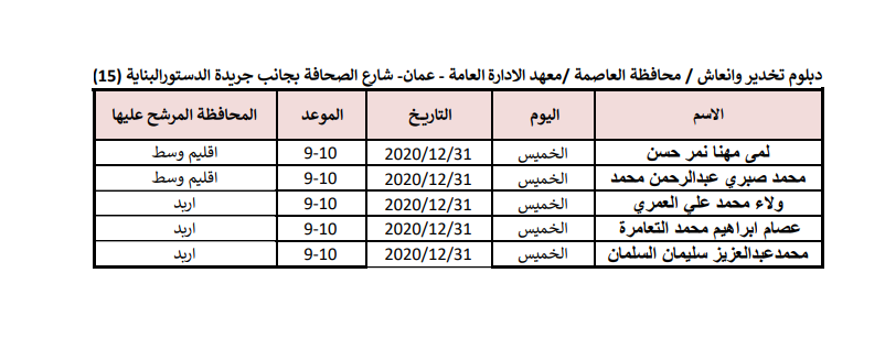 الصحة تدعو مرشحين للتعيين من مختلف التخصصات للمقابلات الشخصية - اسماء