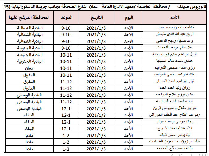 الصحة تدعو مرشحين للتعيين من مختلف التخصصات للمقابلات الشخصية - اسماء