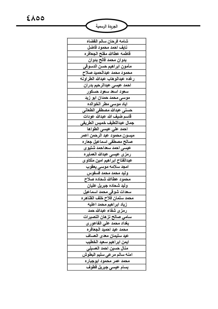 احالات على التقاعد في مختلف المؤسسات والوزارات - اسماء