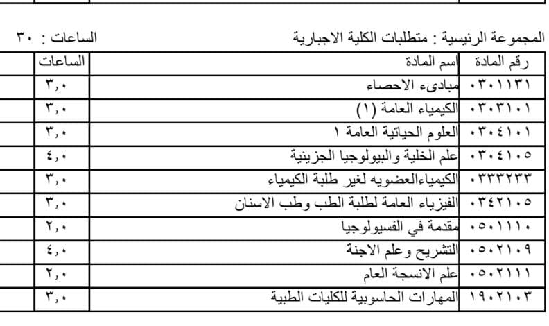 ذبحتونا: قرار الأردنية تغليب للجانب المالي على حساب الاكاديمي