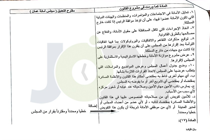 المناصير يكشف ابرز التعديلات المطلوبة على قانون امانة عمان - وثائق