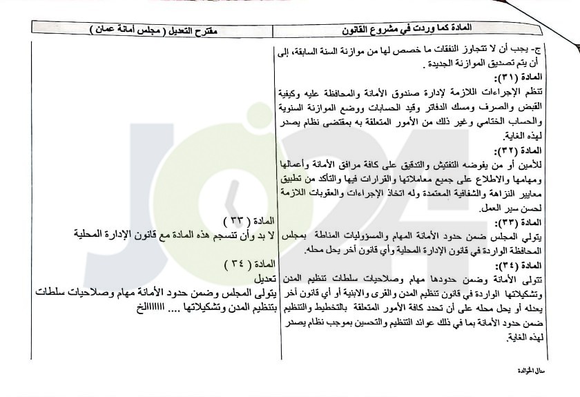المناصير يكشف ابرز التعديلات المطلوبة على قانون امانة عمان - وثائق