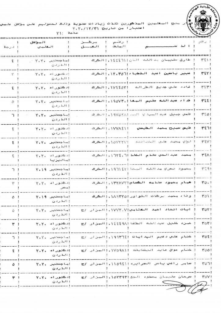 التربية تقرر منح عدد من موظفيها زيادات سنوية - اسماء