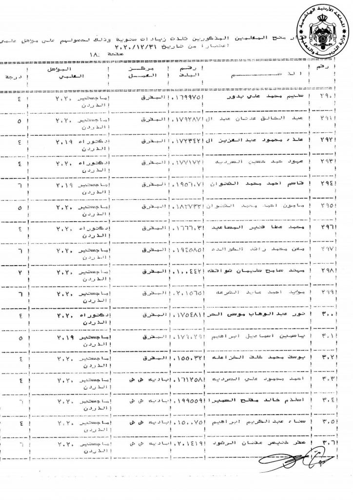 التربية تقرر منح عدد من موظفيها زيادات سنوية - اسماء