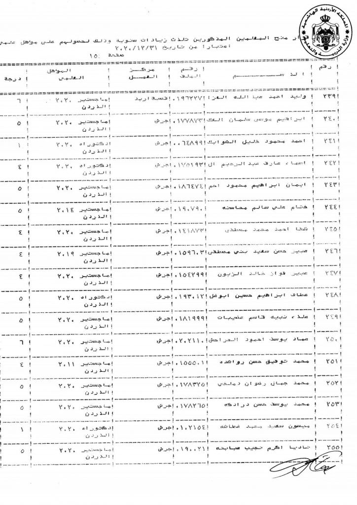 التربية تقرر منح عدد من موظفيها زيادات سنوية - اسماء