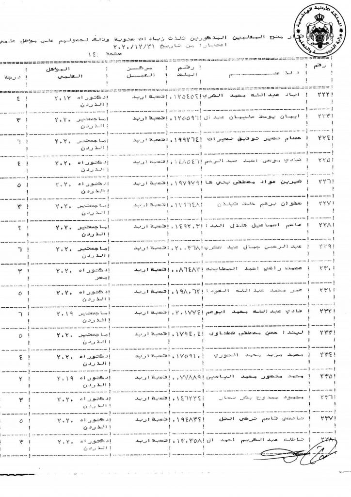 التربية تقرر منح عدد من موظفيها زيادات سنوية - اسماء